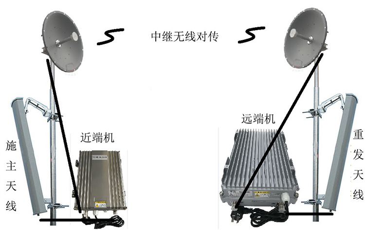 叶县智能无线拉远移频中继直放站近端机远端机